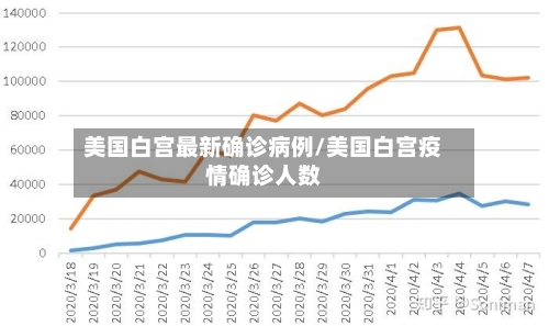 美国白宫最新确诊病例/美国白宫疫情确诊人数-第3张图片