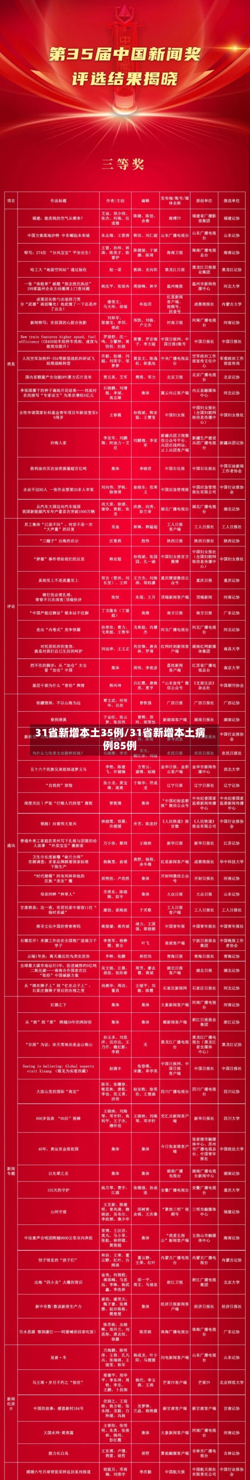 31省新增本土35例/31省新增本土病例85例