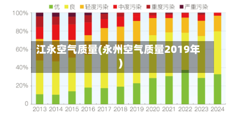 江永空气质量(永州空气质量2019年)