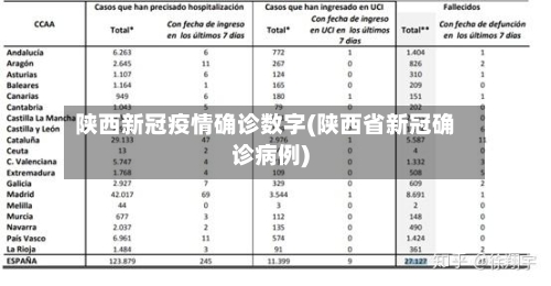 陕西新冠疫情确诊数字(陕西省新冠确诊病例)-第3张图片
