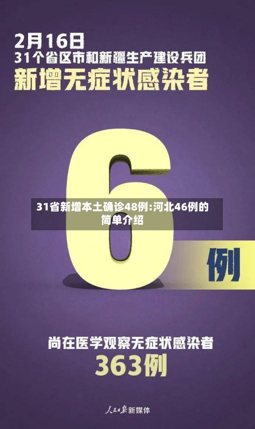 31省新增本土确诊48例:河北46例的简单介绍-第2张图片