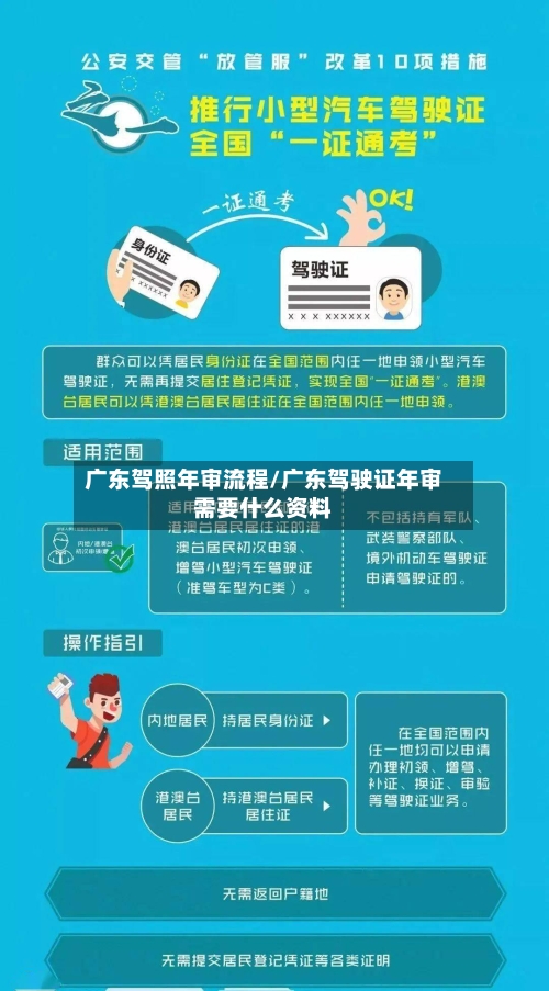 广东驾照年审流程/广东驾驶证年审需要什么资料-第2张图片