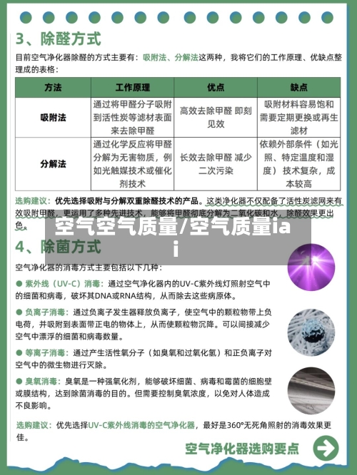 空气空气质量/空气质量iai-第3张图片