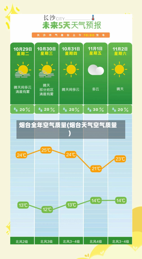 烟台全年空气质量(烟台天气空气质量)
