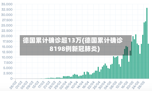 德国累计确诊超13万(德国累计确诊8198例新冠肺炎)-第3张图片