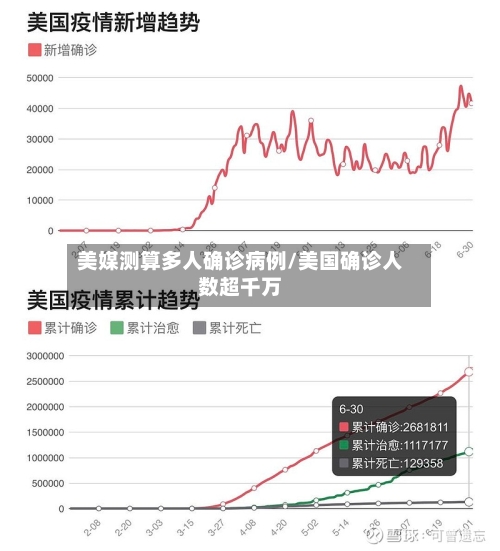 美媒测算多人确诊病例/美国确诊人数超千万