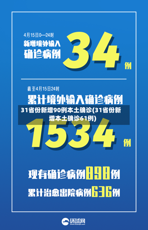 31省份新增90例本土确诊(31省份新增本土确诊61例)