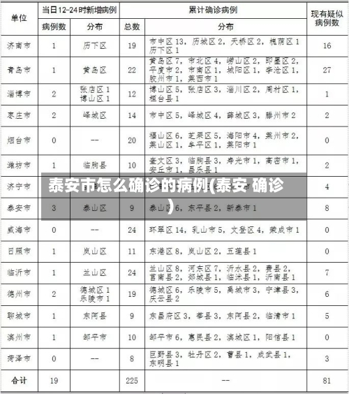 泰安市怎么确诊的病例(泰安 确诊)-第3张图片