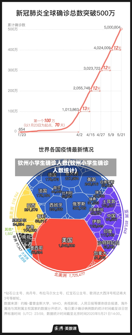 钦州小学生确诊人数(钦州小学生确诊人数统计)