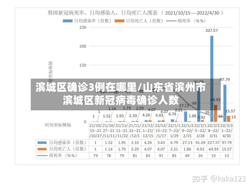 滨城区确诊3例在哪里/山东省滨州市滨城区新冠病毒确诊人数