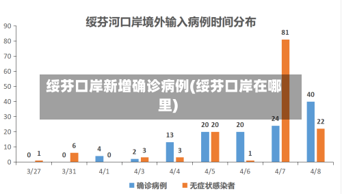 绥芬口岸新增确诊病例(绥芬口岸在哪里)-第2张图片