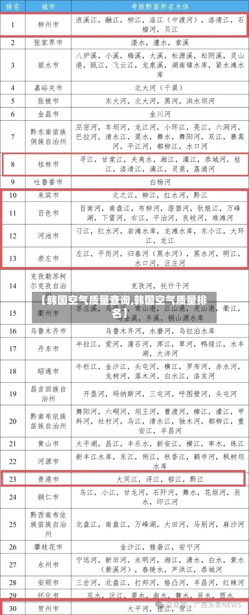 【韩国空气质量查询,韩国空气质量排名】