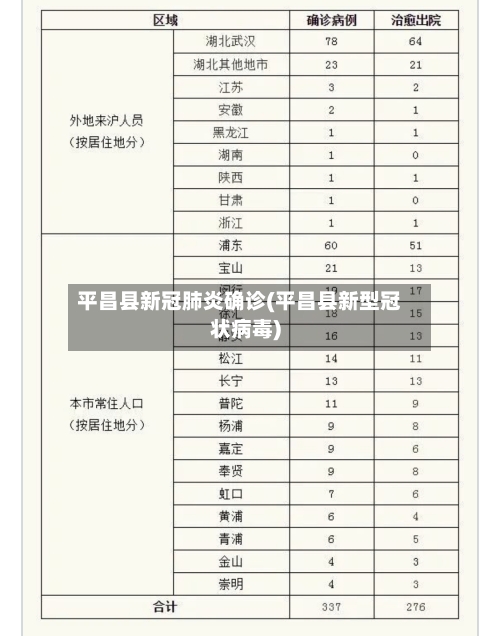 平昌县新冠肺炎确诊(平昌县新型冠状病毒)
