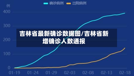 吉林省最新确诊数据图/吉林省新增确诊人数通报-第2张图片