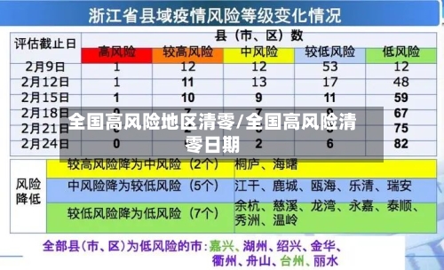 全国高风险地区清零/全国高风险清零日期