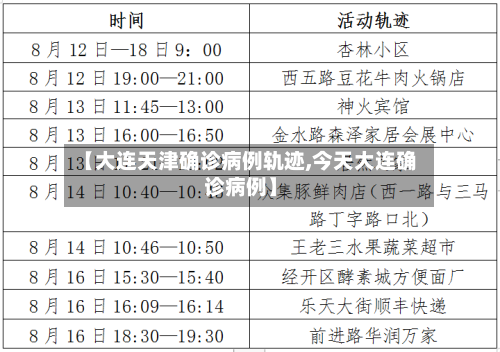 【大连天津确诊病例轨迹,今天大连确诊病例】-第2张图片