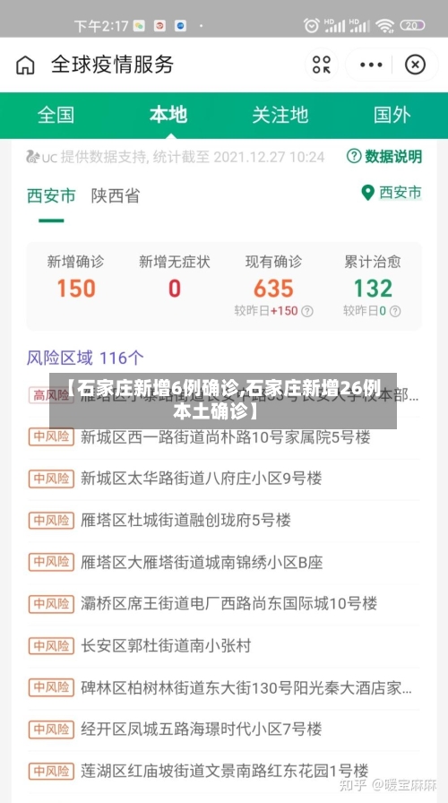 【石家庄新增6例确诊,石家庄新增26例本土确诊】-第2张图片
