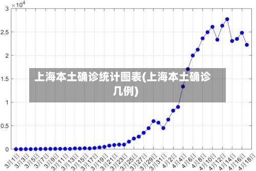 上海本土确诊统计图表(上海本土确诊几例)-第3张图片