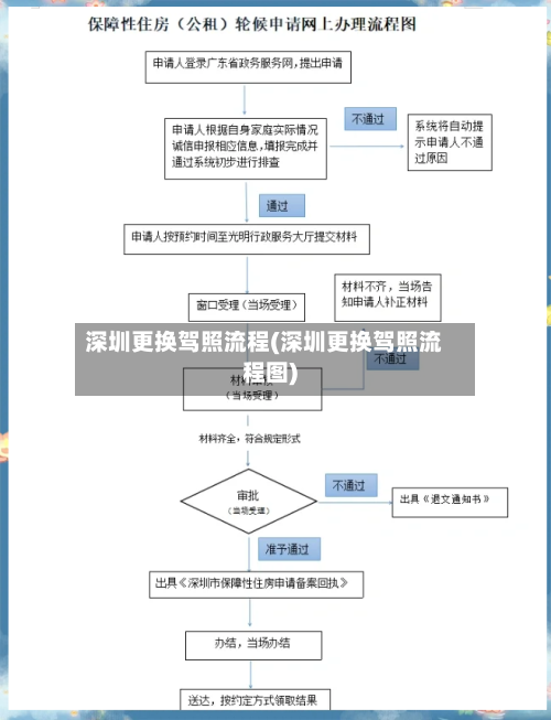 深圳更换驾照流程(深圳更换驾照流程图)-第3张图片