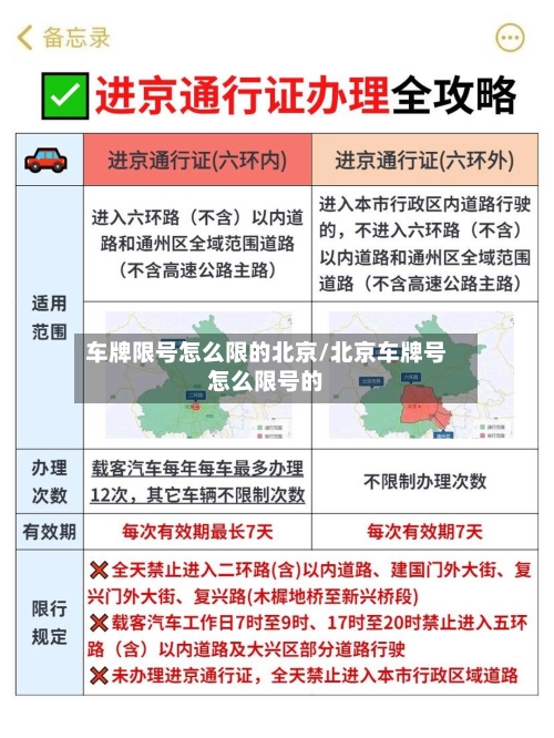 车牌限号怎么限的北京/北京车牌号怎么限号的-第2张图片
