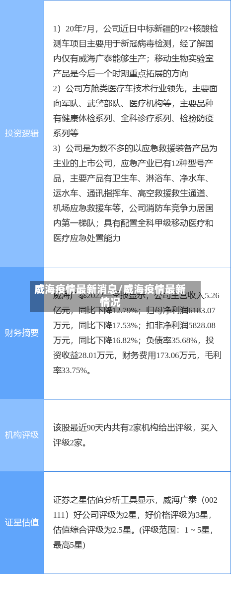威海疫情最新消息/威海疫情最新情况-第2张图片