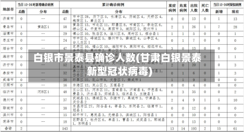 白银市景泰县确诊人数(甘肃白银景泰新型冠状病毒)-第3张图片