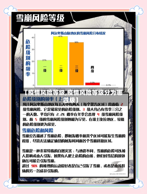 【疫情风险等级,疫情风险等级分为哪四级】-第2张图片
