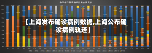 【上海发布确诊病例数据,上海公布确诊病例轨迹】