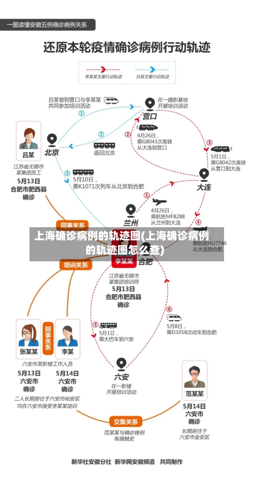 上海确诊病例的轨迹图(上海确诊病例的轨迹图怎么查)-第2张图片