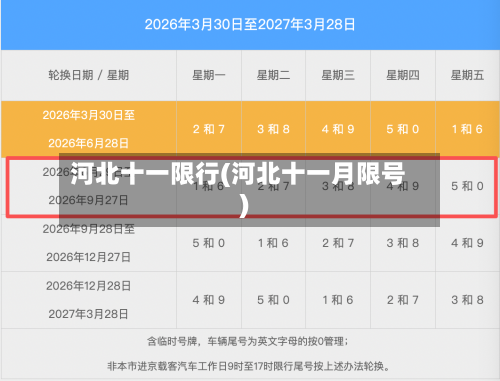河北十一限行(河北十一月限号)