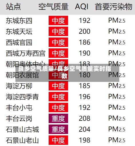 良乡空气质量/良乡空气质量实时指数-第2张图片