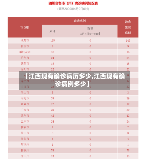 【江西现有确诊病历多少,江西现有确诊病例多少】