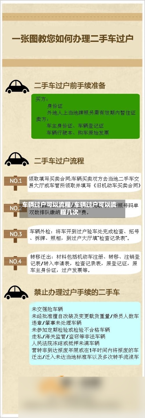 车辆过户可以流程/车辆过户可以流程几次