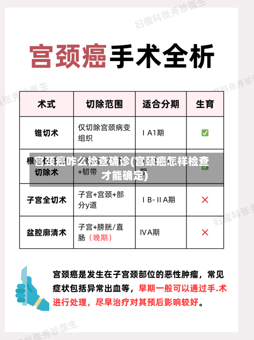 宫颈癌咋么检查确诊(宫颈癌怎样检查才能确定)-第2张图片