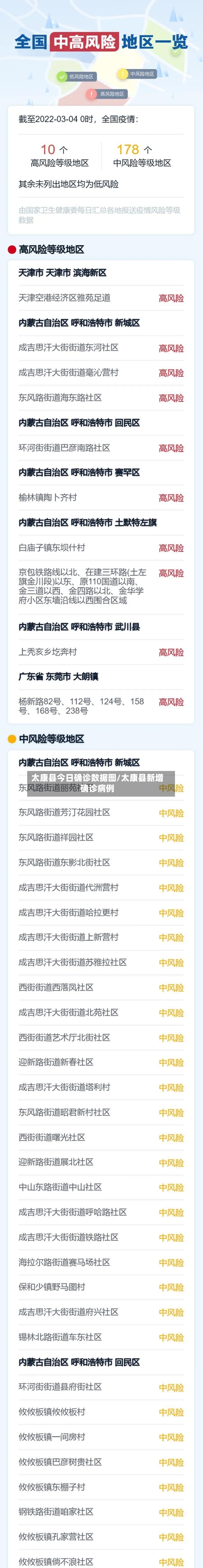 太康县今日确诊数据图/太康县新增确诊病例