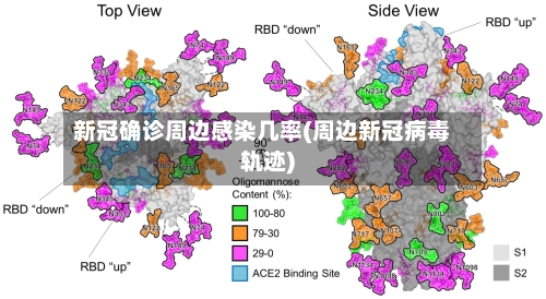 新冠确诊周边感染几率(周边新冠病毒轨迹)