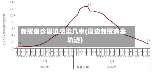 新冠确诊周边感染几率(周边新冠病毒轨迹)-第2张图片