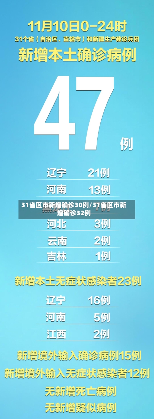 31省区市新增确诊30例/31省区市新增确诊32例-第2张图片
