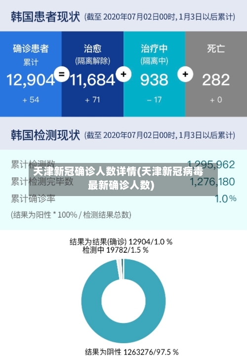 天津新冠确诊人数详情(天津新冠病毒最新确诊人数)