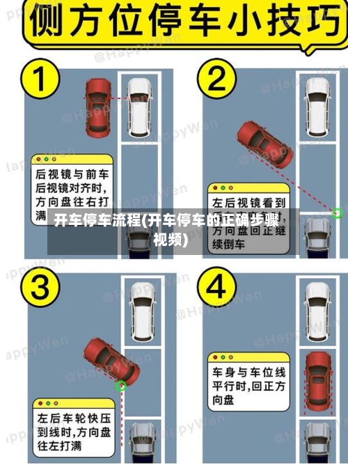 开车停车流程(开车停车的正确步骤视频)