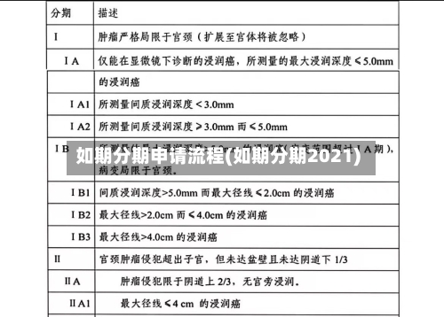 如期分期申请流程(如期分期2021)
