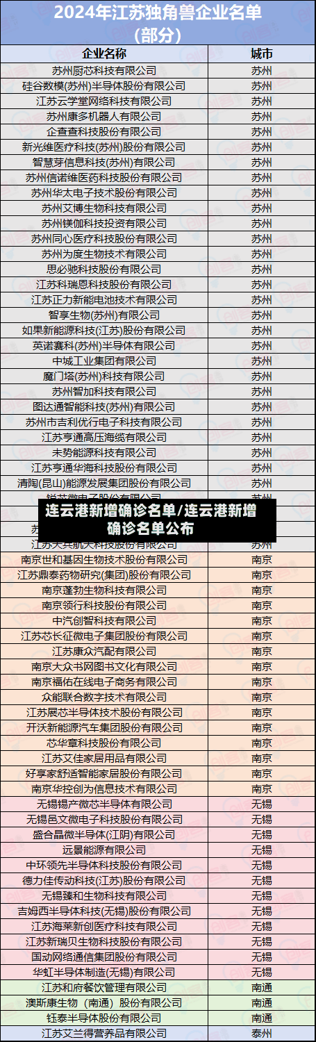 连云港新增确诊名单/连云港新增确诊名单公布-第3张图片