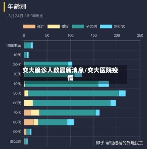 交大确诊人数最新消息/交大医院疫情-第2张图片