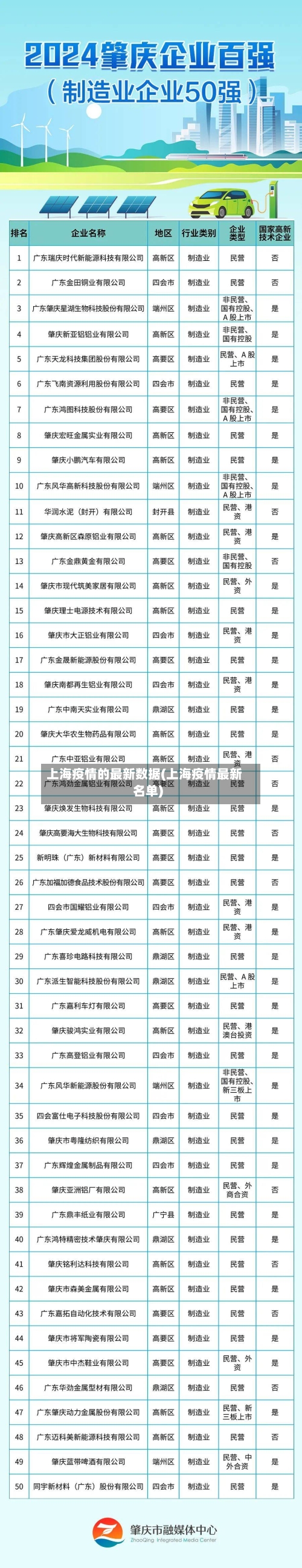 上海疫情的最新数据(上海疫情最新名单)-第2张图片