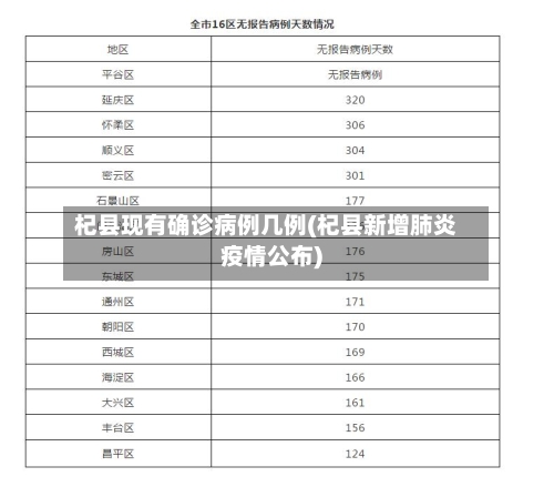 杞县现有确诊病例几例(杞县新增肺炎疫情公布)-第3张图片