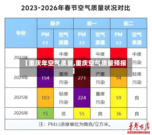 【重庆年空气质量,重庆空气质量预报】