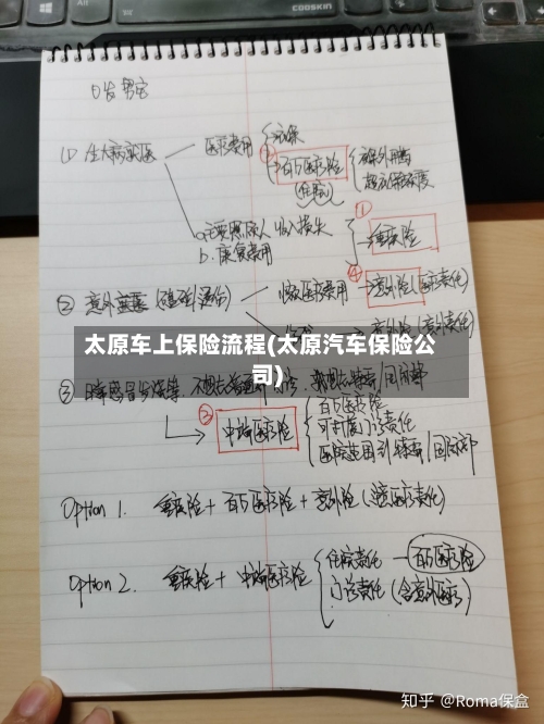 太原车上保险流程(太原汽车保险公司)-第2张图片