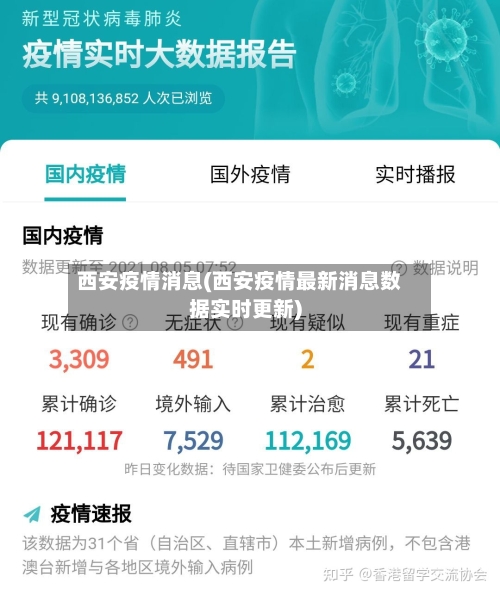 西安疫情消息(西安疫情最新消息数据实时更新)-第2张图片