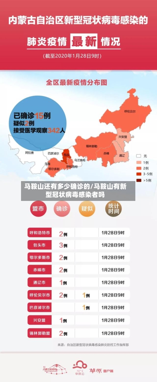 马鞍山还有多少确诊的/马鞍山有新型冠状病毒感染者吗-第2张图片