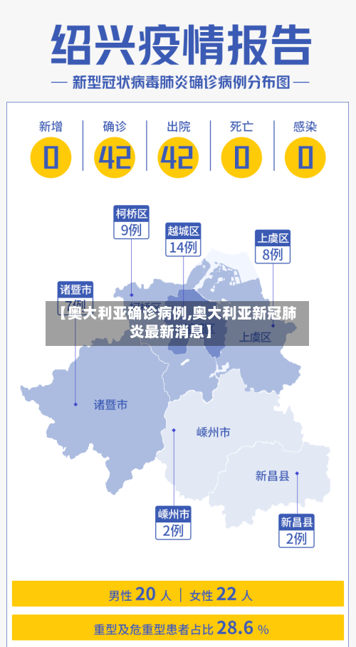 【奥大利亚确诊病例,奥大利亚新冠肺炎最新消息】